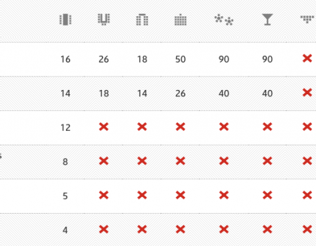 Centre d'Affaires Les Négociants: capacité d'accueil